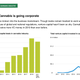 Image for article titled Presentation: The future of the cannabis industry